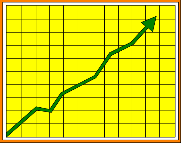 The image shows a graph with an upward trending line representing growth over time against two horizontal lines that represent different levels of measurement on either side.