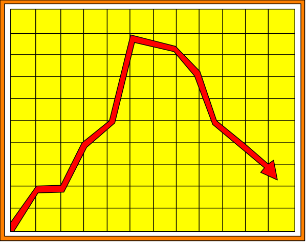 The image shows a graph with two lines: red line indicating an increase over time (from left to right) on what appears to be a yellow background; below this is another smaller section of grid that has been marked off, suggesting some sort of comparison between data sets or measurements within it.