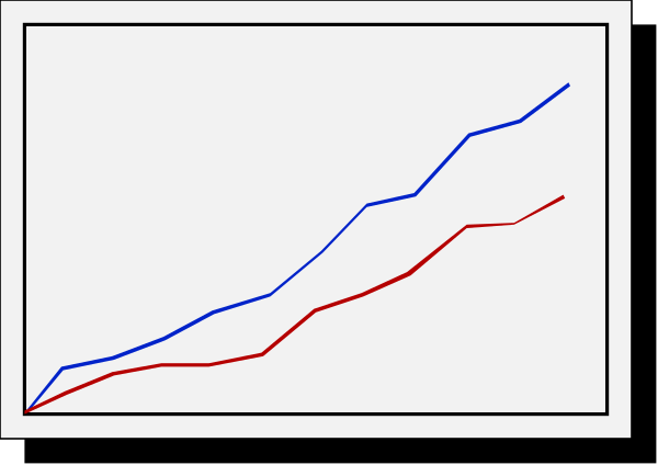 The image shows a simple line graph with two lines representing different sets of data: blue for "Personal" and red for "Professional," both plotted against time on an x-axis that ranges from 0 to 12, indicating some sort of progress or growth over the course of twelve months. The y-axis is labeled as a percentage increase/decrease in value but does not have specific numerical values provided for each month's data point. There are two windows on either side with graphs that resemble bar charts; however, they do not provide any additional