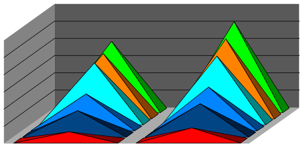 The image shows a graph with multiple peaks of varying heights on it, each peak represented by different colored bars against a gray background.
