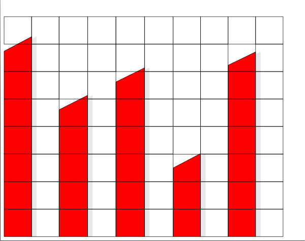 The image shows a bar graph with red bars against black background on top of which there is an overlaid white line that appears to be increasing in height as it moves from left to right across each horizontal section, suggesting growth or progression within those sections; no people, animals, actions are visible.