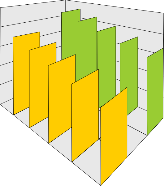 The image shows a bar chart with four bars of different heights: two green, one yellow, and one orange.