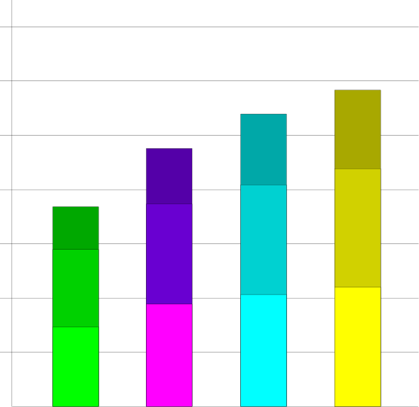 The image shows a bar chart with vertical bars of different heights representing values on an unseen scale; each color corresponds to one category in this data visualization tool.
