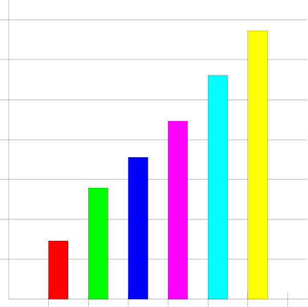 The image shows a bar chart with seven bars of varying heights representing different categories on an axis labeled "Height."