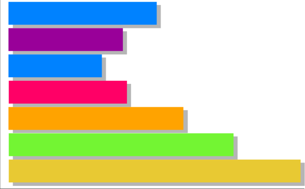 The image shows a colorful bar chart with vertical bars of different heights representing data points on an unseen scale.