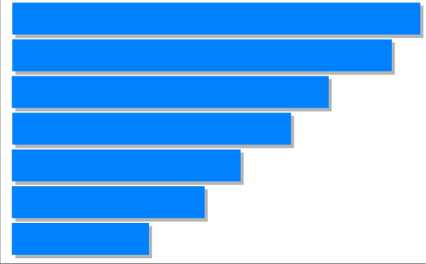 The image shows a bar chart with various bars of different heights representing data points on an unseen graph.