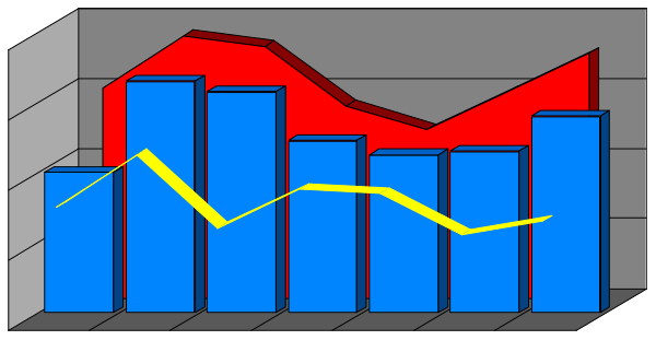 The image shows a bar chart with red bars on top of blue blocks against a gray background inside what appears to be an office cubicle environment.