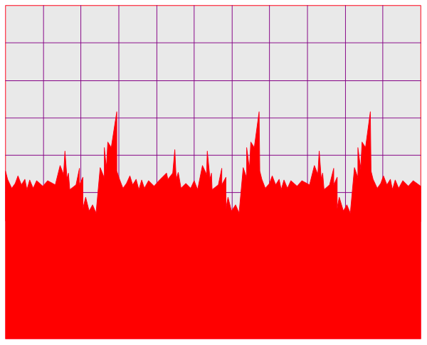 The image shows a red line graph with white grid lines on top of two black rectangles against a gray background.
