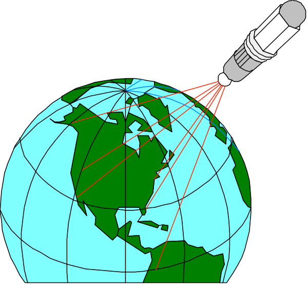 The image shows two pictures of a globe with laser beams pointing to different locations on Earth from spacecrafts labeled "NASA" in white text against black backgrounds; one picture has an arrow indicating North America, and another is showing South America as seen through binoculars or telescope.