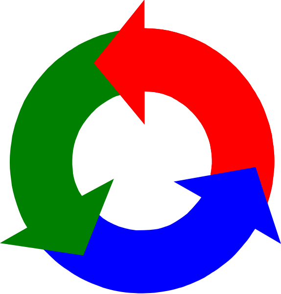 The image shows a colorful circular diagram with arrows pointing to different parts of it, suggesting an instructional guide for recycling symbols in various languages: English (red), French (green), German (blue).