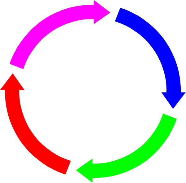 The image shows a circular diagram with arrows pointing clockwise around it to represent recycling or reuse of items; there is no text present in this clip-art illustration.