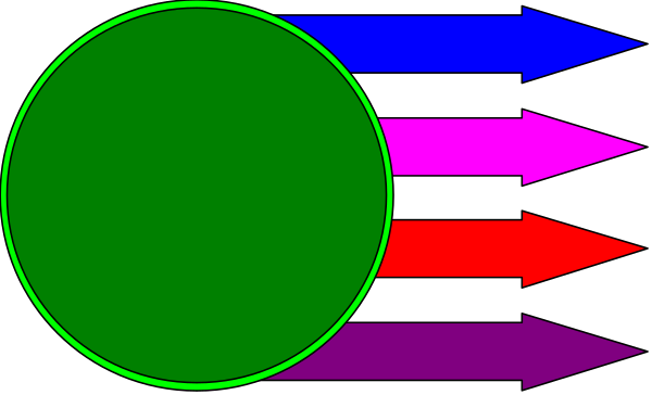 The image shows a circular object with arrows pointing to it from various directions indicating movement towards that point.