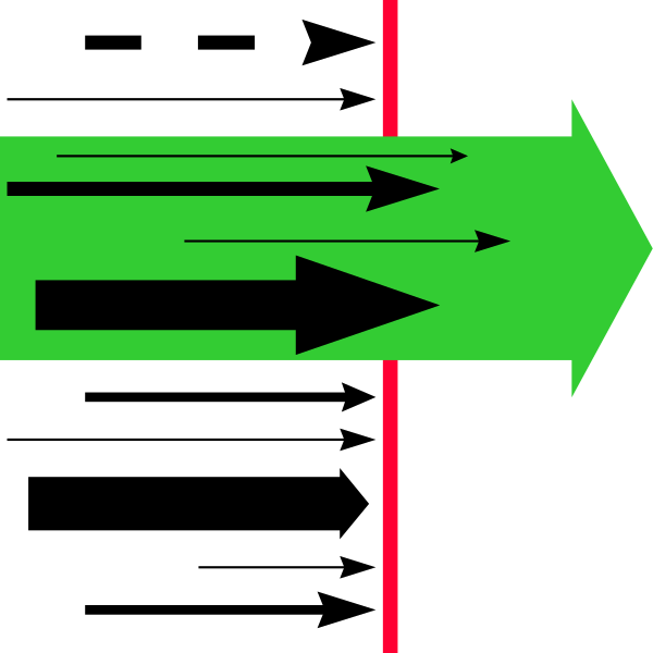 The image shows a green arrow pointing to an object with three arrows emanating from it; there is no text present in this clip-art illustration.