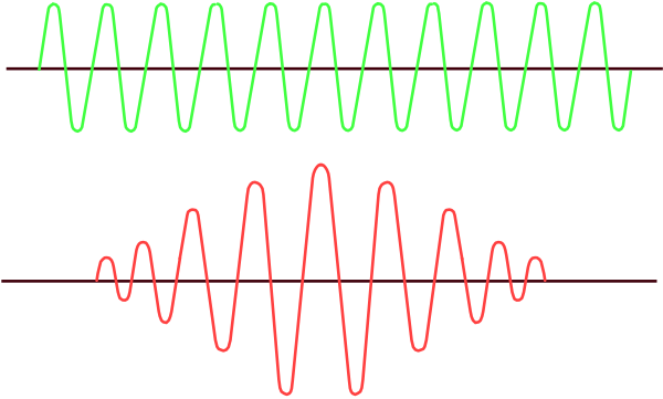 The image shows a black background with two red heart shapes on either side of an ECG line that is green at its peak and orange in between peaks.