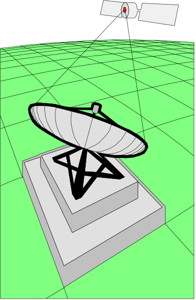 The image shows a satellite dish on top of an antenna with a base that has three steps leading up to it against a green background; there is also what appears to be a small model space shuttle in front, and above this scene, another smaller depiction of Earth can be seen from outer space.