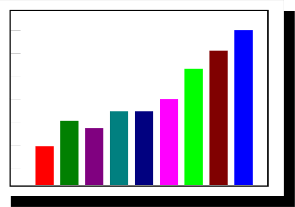 The image shows a bar chart with multiple bars of varying heights representing different categories on an unseen axis; each category is represented by one color: red, green, blue, purple, yellow, orange, pink and black.