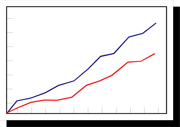 The image shows a graph with two lines representing different data sets: blue for "Sales" and red for another category that is unlabeled but appears to be related to sales as well; there's also an arrow pointing upwards, indicating growth in both categories over time from left to right.
