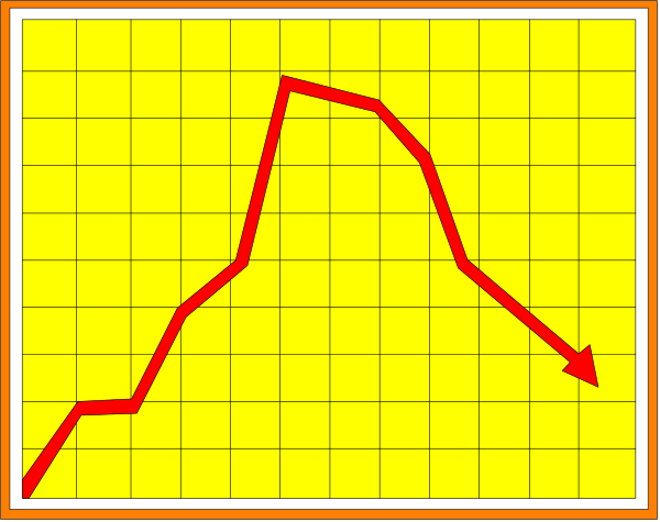 The image shows a graph with two lines: red line indicating an increase over time (from left to right) and yellow background representing data points on x-axis; above this is another smaller graphic of a downward trend, suggesting decline in value as it moves from top to bottom along the y-axis.