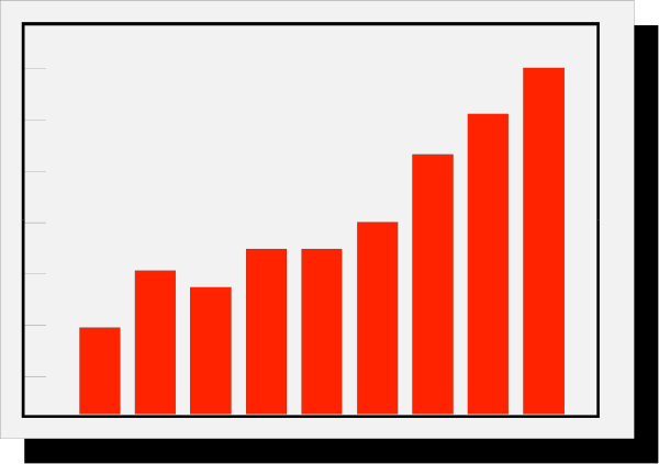 The image shows a computer screen with two graphs: on top there's an area chart displaying red bars of varying heights against white background; below it is a line graph showing fluctuations in numbers along both axes, suggesting some sort of financial data being tracked over time.